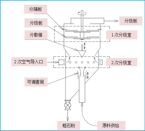 细粉分离设备结构示意图.jpg